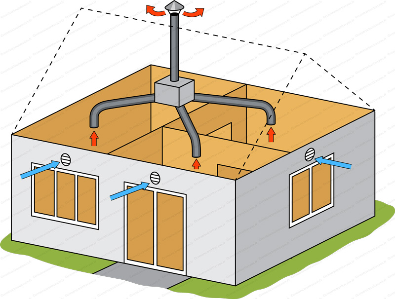 Installateur de VMC VMI Vaulx-en-Velin